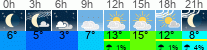 Wetter 3 Stunden