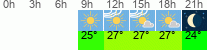 Wetter 3 Stunden