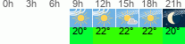Wetter 3 Stunden