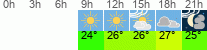 Wetter 3 Stunden