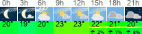 Wetter 3 Stunden