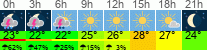 Wetter 3 Stunden