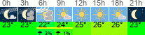 Wetter 3 Stunden