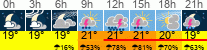 Wetter 3 Stunden