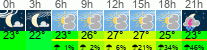 Wetter 3 Stunden