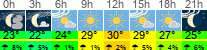 Wetter 3 Stunden