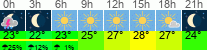 vreme 3 ure