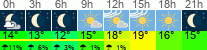 Wetter 3 Stunden