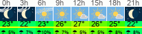 Wetter 3 Stunden