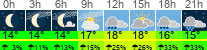 Wetter 3 Stunden