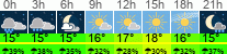 Wetter 3 Stunden