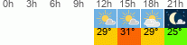 Wetter 3 Stunden