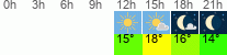 Wetter 3 Stunden