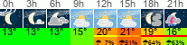 Wetter 3 Stunden