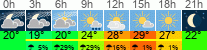 Wetter 3 Stunden