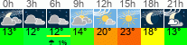 Wetter 3 Stunden