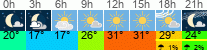 vreme 3 ure