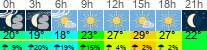 vreme 3 ure