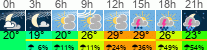 Wetter 3 Stunden