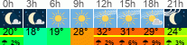 Wetter 3 Stunden