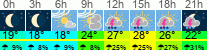vreme 3 ure