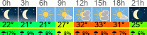 Wetter 3 Stunden