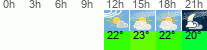 Wetter 3 Stunden