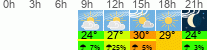 Wetter 3 Stunden