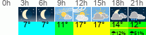 Wetter 3 Stunden