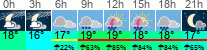 Wetter 3 Stunden