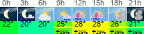 Wetter 3 Stunden