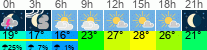 Wetter 3 Stunden