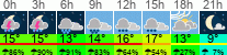 Wetter 3 Stunden
