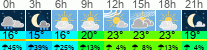 Wetter 3 Stunden