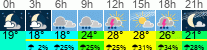 Wetter 3 Stunden