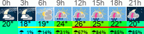 Wetter 3 Stunden
