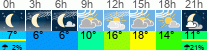 Wetter 3 Stunden