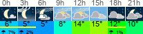 Wetter 3 Stunden