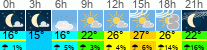 Wetter 3 Stunden