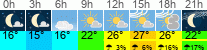 Wetter 3 Stunden