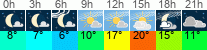 Wetter 3 Stunden
