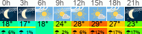 Wetter 3 Stunden