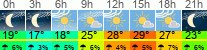 Wetter 3 Stunden