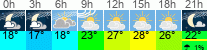Wetter 3 Stunden