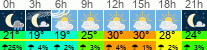 Wetter 3 Stunden
