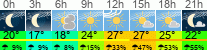 Wetter 3 Stunden
