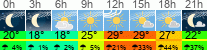 Wetter 3 Stunden