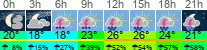 Wetter 3 Stunden