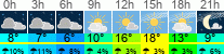 Wetter 3 Stunden