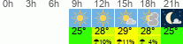 Wetter 3 Stunden